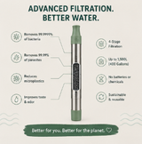 The Wild Turtle Stainless Steel Personal Water Filter Straw